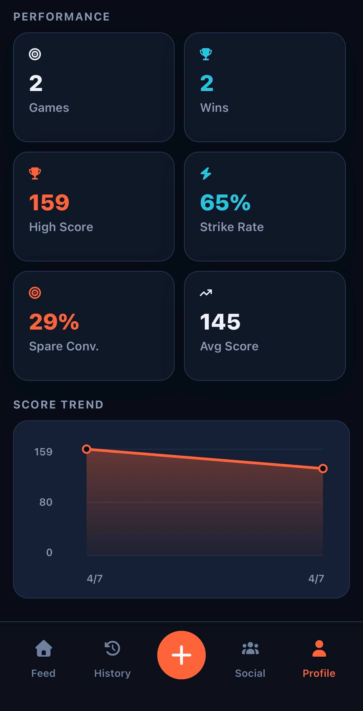 Open Bowl stats screen